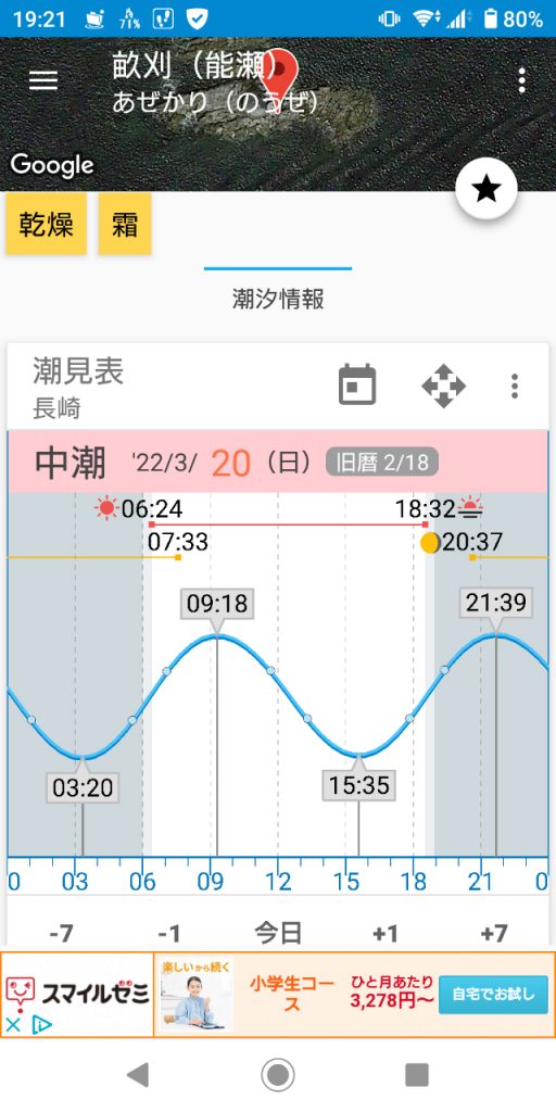 畝刈 潮見表（2022/03/20）