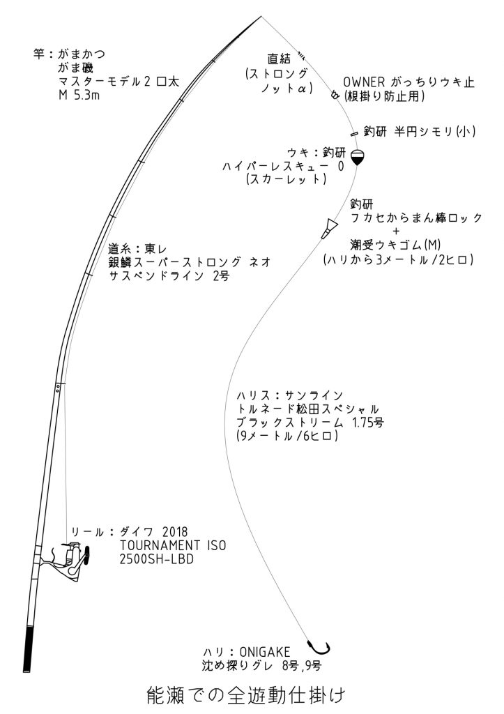 能瀬での全遊動仕掛け