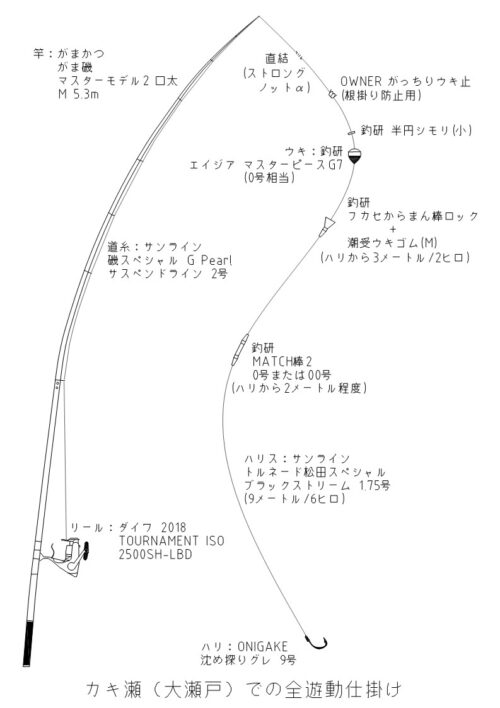 大瀬戸 カキ瀬 全遊動仕掛け