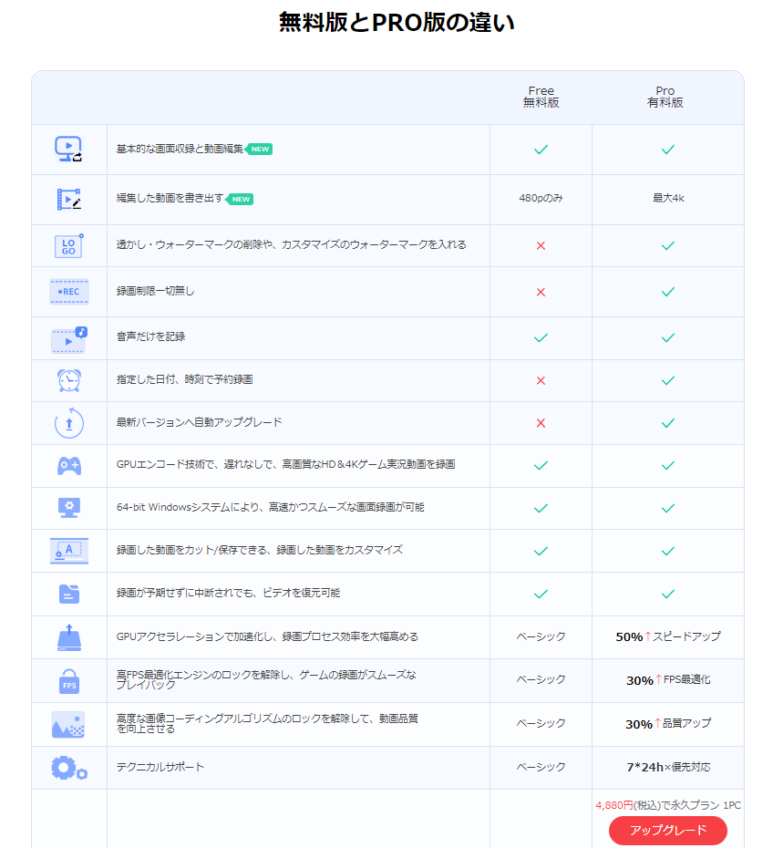 無料版とPRO版の違い_iTopScreenRecorder