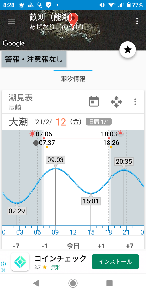 能瀬（水道瀬 東）タイドグラフ